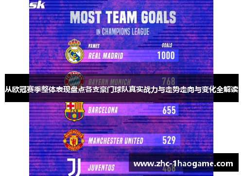 从欧冠赛季整体表现盘点各支豪门球队真实战力与走势走向与变化全解读