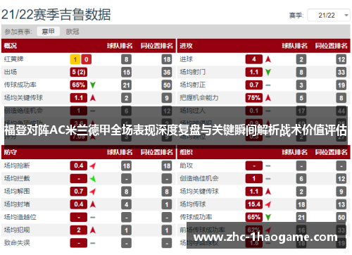 福登对阵AC米兰德甲全场表现深度复盘与关键瞬间解析战术价值评估 福登对阵AC米兰德甲全场表现深度复盘与关键瞬间解析战术价值评估