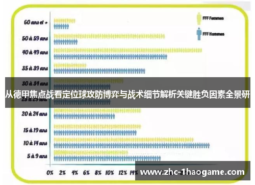 从德甲焦点战看定位球攻防博弈与战术细节解析关键胜负因素全景研 从德甲焦点战看定位球攻防博弈与战术细节解析关键胜负因素全景研