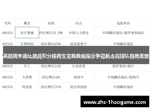 英超周末德比激战积分榜再生变数数据揭示争冠新走向球队格局重塑